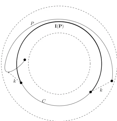 Figure 3.4  Illustration du lemme 11