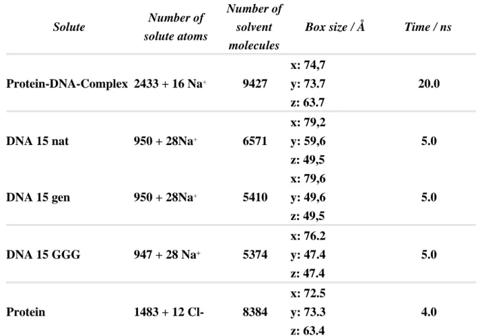 Table SI:  Solute Number of solute atoms Number ofsolvent molecules