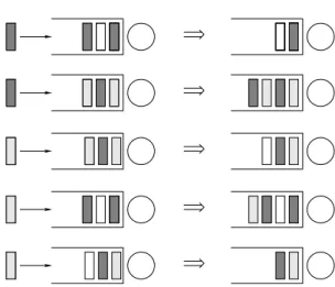 Figure 4.3 – The queue M/M/( Z/2Z ? Z/3Z, Σ) a in dark gray, b in white, and b 2 in