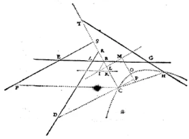Fig. 2.8 – G´eom´etrie(1637), p. 331