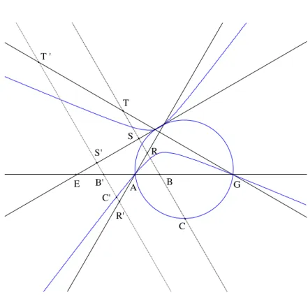 Fig. 2.9 – Le cercle et l’hyperbole solutions du probl`eme de Pappus CD × CH = CB × CF