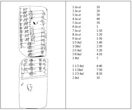 Tableau 2-6 : table métrologique des longueurs, HS 241 (Proust, 2016, p.8) 34