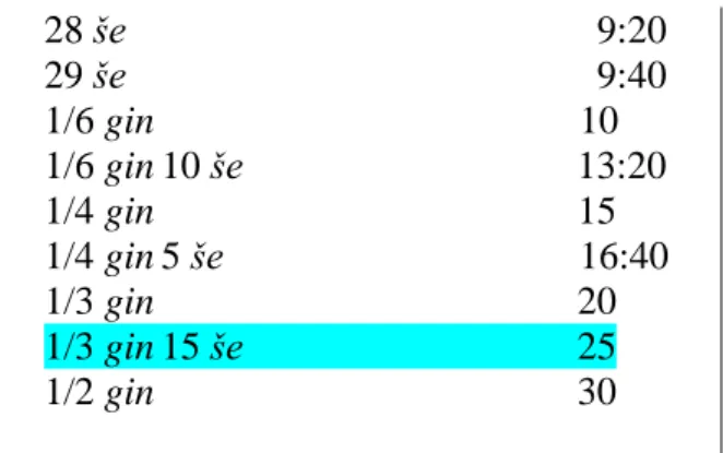 Tableau 2-22 : extrait de la table métrologique des surfaces   MS 2186 (Friberg, 2007, p.110-112) 