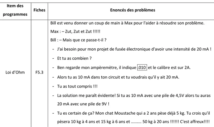 Tableau 9 : énoncés des sept problèmes, issus des fiches de préparation, présentés aux enseignants  Item des 