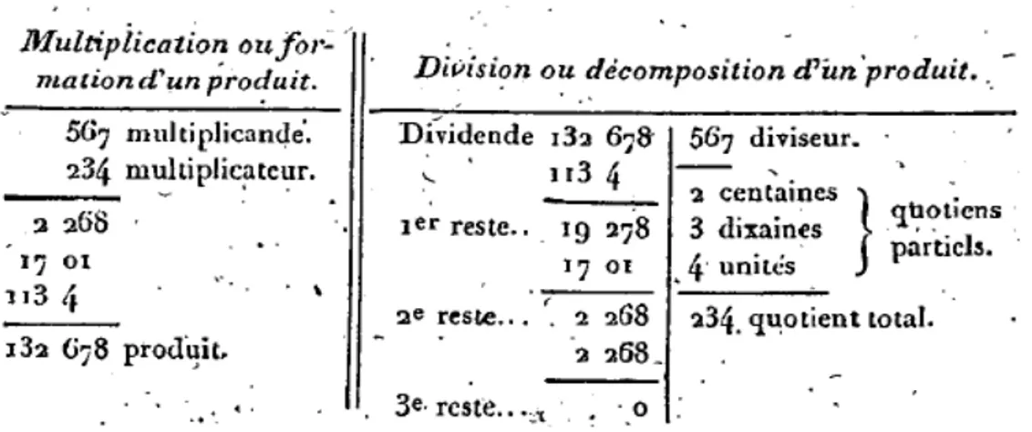 Figure 7 - Extrait de Reynaud (p. 14) : exemple illustrant la définition 