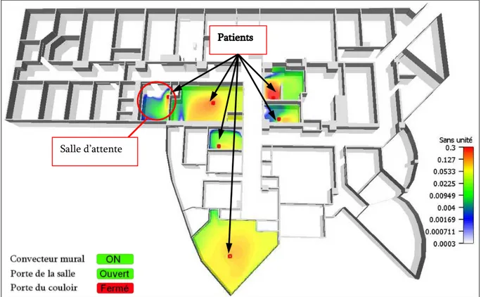 Fig.  5-24 : Démonstration du confinement réussi de 6 patients émetteurs d’aérosols technétiés  (Configuration réglementaire de la ventilation des locaux).