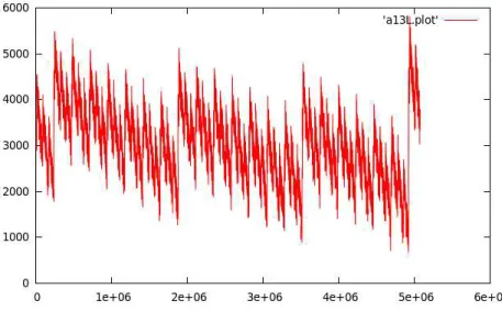 Figure 6.3: First steps of reduction of A 3 1