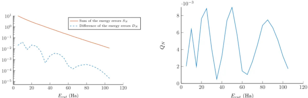 Figure 3.3 – Convergence plots of the quantities S N and D N (left) and of the error cancellation factor Q N = D N /S N (right) for the two different configurations displayed on Figure 3.2.