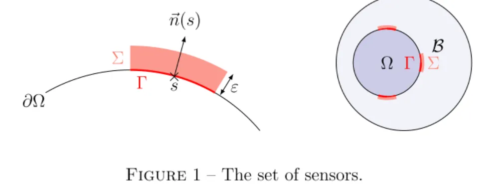 Figure 1 – The set of sensors.