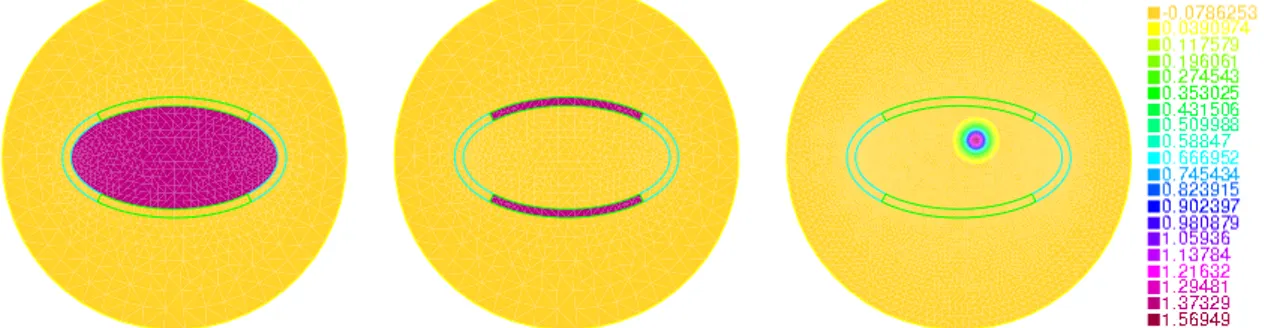 Figure 2 – From left to right : The sets Ω and Σ (in red), and the initial condition generating p obs .