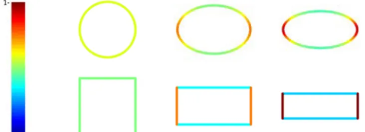 Figure 1.2 – Exemples de densités optimales a ∗ 0 dans U L pour certains domaines Ω