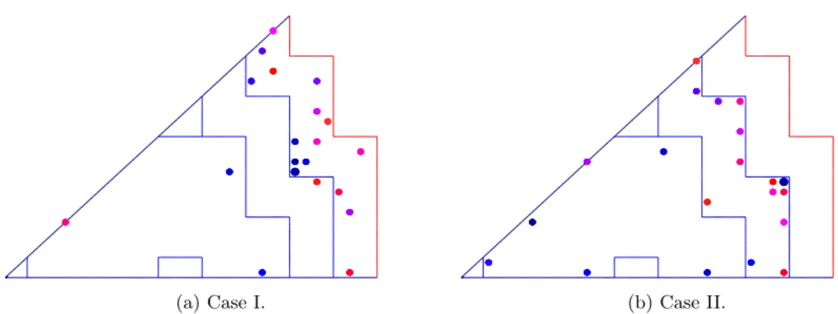 Figure 3.5.10: Sensor locations chosen by the greedy algorithm in the 2D example.