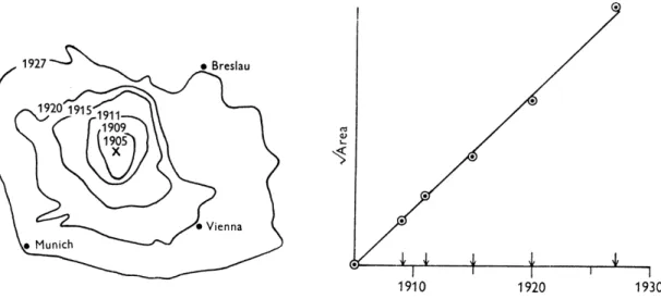 Figure 0.0.3 – Graphiques issus de l’article de Skellam illustrant la propagation à vitesse constante du rat musqué en Europe centrale et motivant l’utilisation de  l’équa-tion de Fisher – KPP pour la modélisal’équa-tion.
