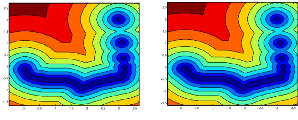 Figura 3.9.: Test 3: Contour lines of the solution of the eikonal equation.