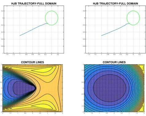 Figura 3.10.: Test 4: optimal trajectory via HJB (top: left V b = 0.6, right V b = 1.4),