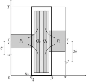 Figure 2.2 – Scheme of the proof (Propagation method)