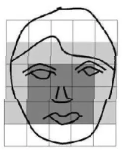 Figure II.1: un visage typique de la méthode basée sur la connaissance.   L'algorithme de détection est le suivant : 
