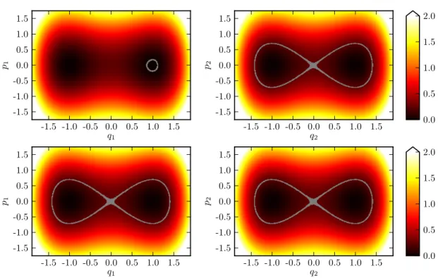 Figure 4.2 – Trajectoires des clones de la LWD pour le système défini par (4.3) lorsque