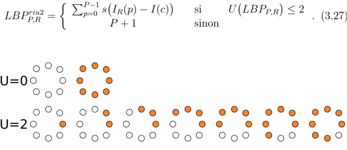 Figure 3.6 – Motifs binaires locaux uniformes 2 et invariants en rotation. Il est également possible de déﬁnir des motifs invariants par rotation sans utiliser de motifs uniformes, ils sont déﬁnis comme :