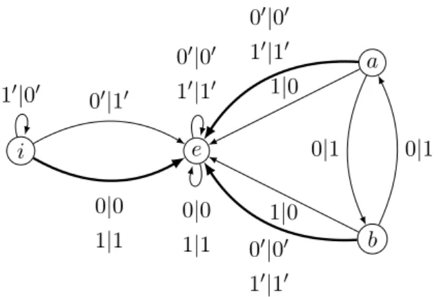 Figure I.20 – Produit direct puisé de la machine à additionner et de l’automate de la Basilique