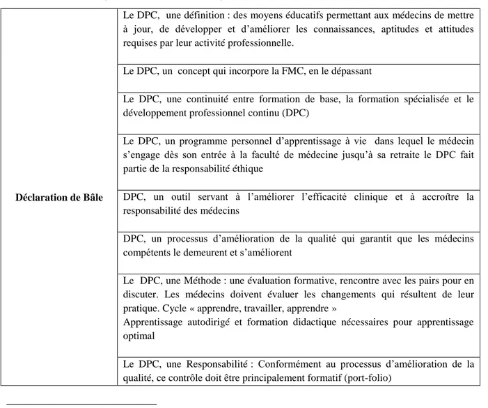Tableau 2 : Synthèse des caractéristiques du DPC selon la déclaration de Bâle (2001) 