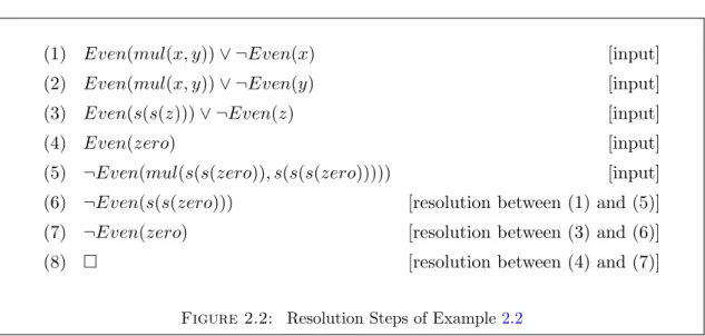 Figure 2.2: Resolution Steps of Example 2.2