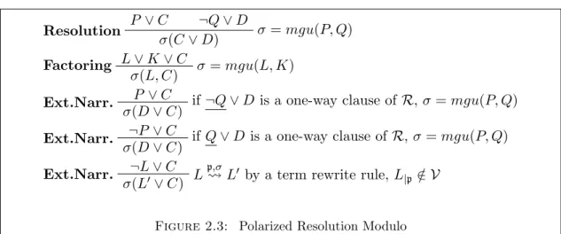 Figure 2.3: Polarized Resolution Modulo