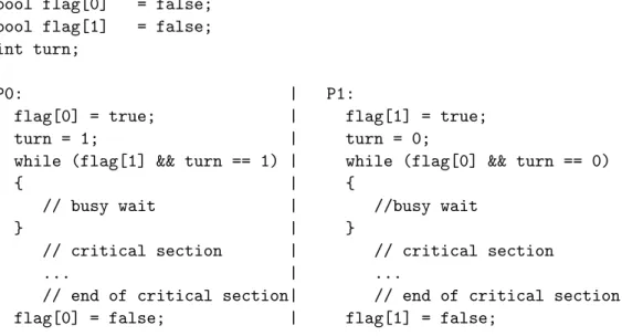 Figure 2.9: Mutual Exclusion Algorithm