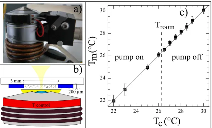 Figure 3.3 – (a) Photo de l’objectif ×100 équipé du système de refroidissement, composé de la bague chauﬀante (appareil noir) et d’une circulation d’eau