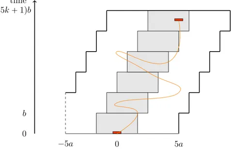 Figure 2.3: Set d “ 1. The targeted region goes upward-rightward (reflections are not drawn, but a symmetric draw going upward-leftward does exist as the dashed line suggests it)