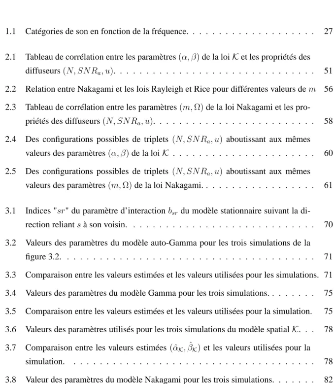 figure 3.2. . . . . . . . . . . . . . . . . . . . . . . . . . . . . . . . . . . . . . 