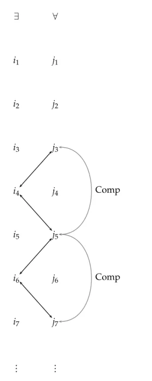 Fig. 7.2 – Trace de la partie associée à l’exécution du processus H ⋆ ǫ · ξ · κ · π .