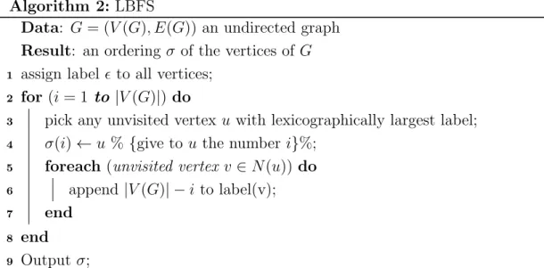 Figure 1.1: A graph G = (V (G), E(G)).