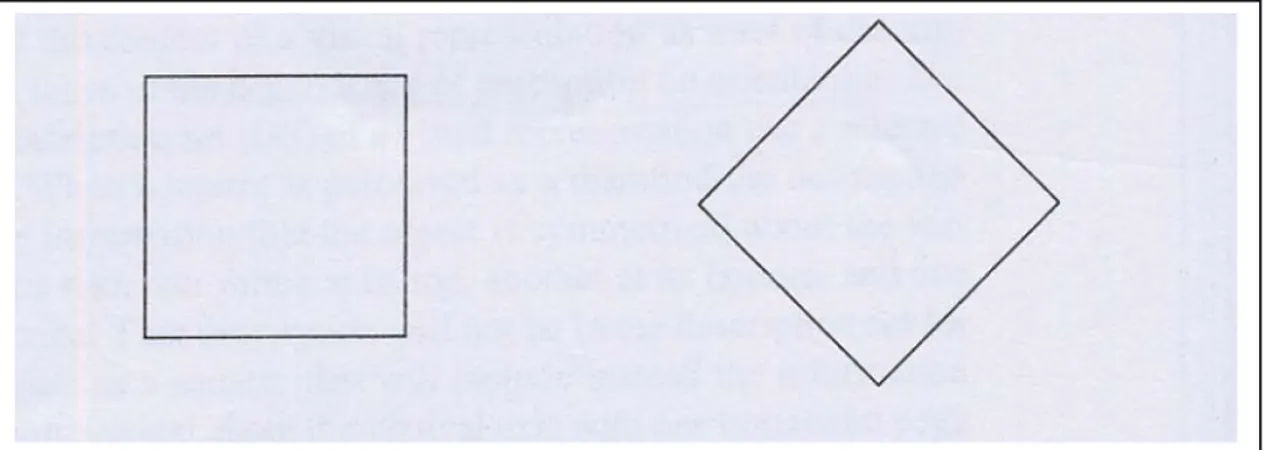 Figure 1.3 : la perception du carré-diamant (Giaquinto, 2005, p. 32.). 