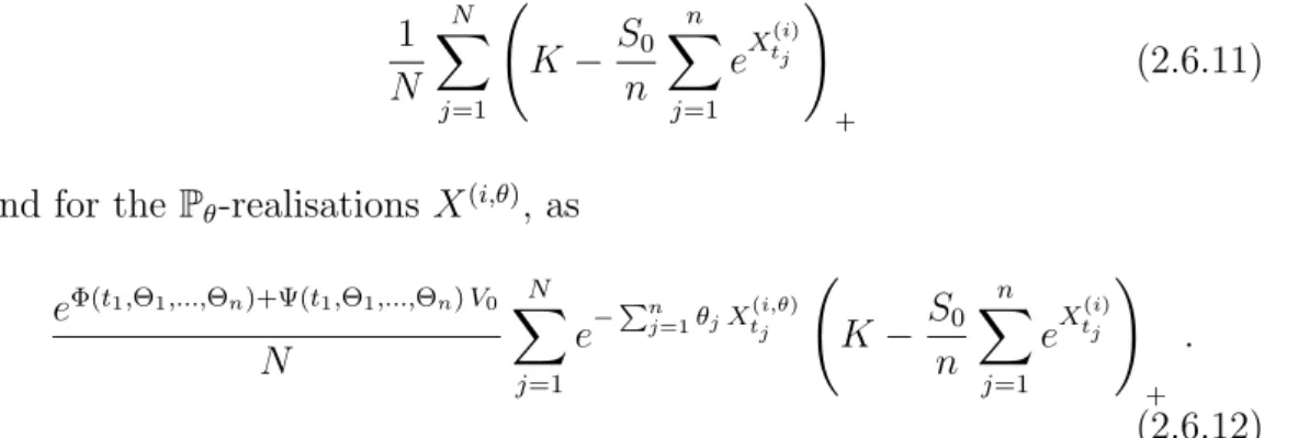 Table 2.4: The variance ratio as function of the strike for the Asian put option. λ = 1.15, µ = 0.04, ζ = 0.2, ρ = −0.4, S 0 = 1, V 0 = 0.04, T = 1.5,
