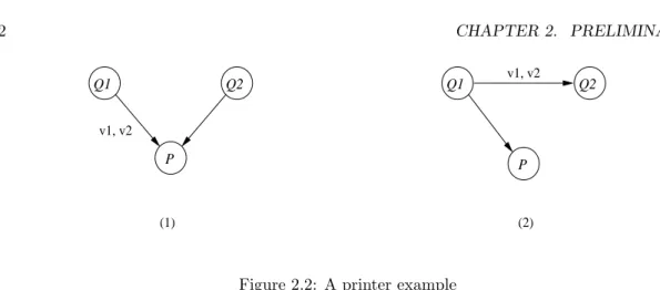 Figure 2.2: A printer example