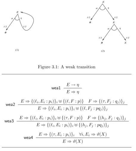 Figure 3.1: A weak transition