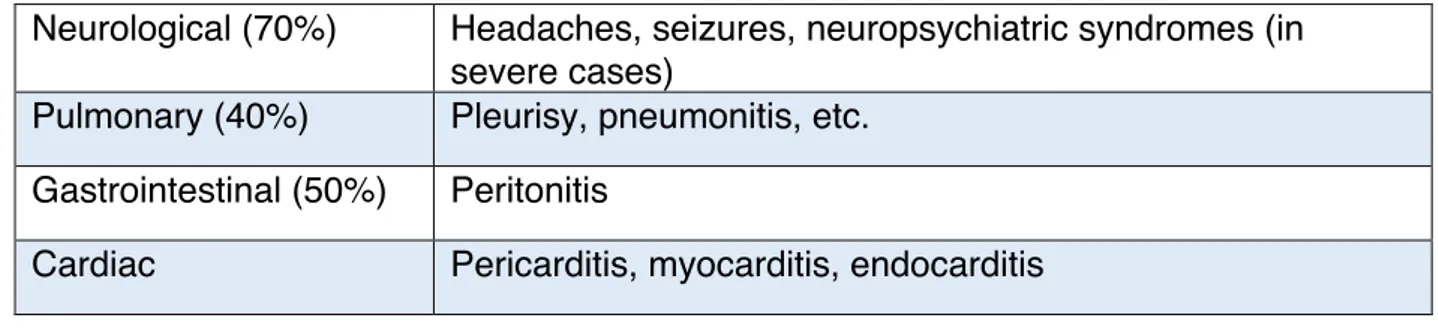 Table 1. Criteria for classification as SLE.  