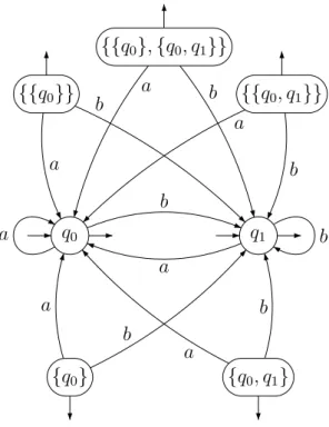 Figure 3.1  Exemple d'automate de Choueka