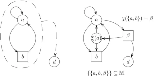 Figure 4.2  Gadget pour la transition {a, b}