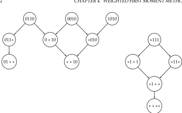 Figure 4.1: Coarsening graph of some valid partial assignments. Each (horizontal) level corre- corre-sponds to a given number of stars