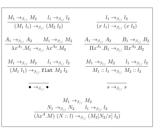 Figure 2.2: Parallel β-reduction