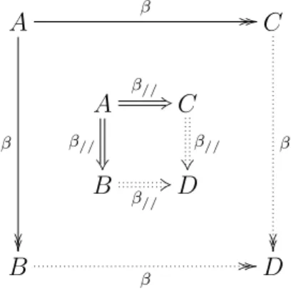 Figure 2.3: Confluence Diagram
