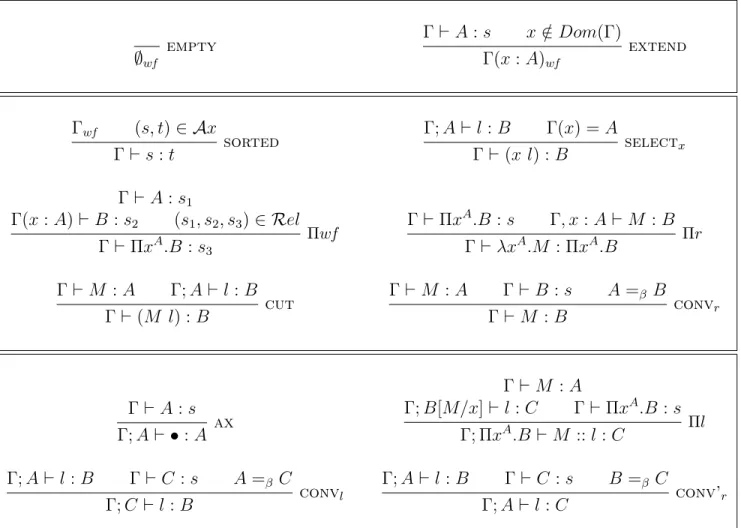 Figure 2.4: Typing Rules of SC-PTSs