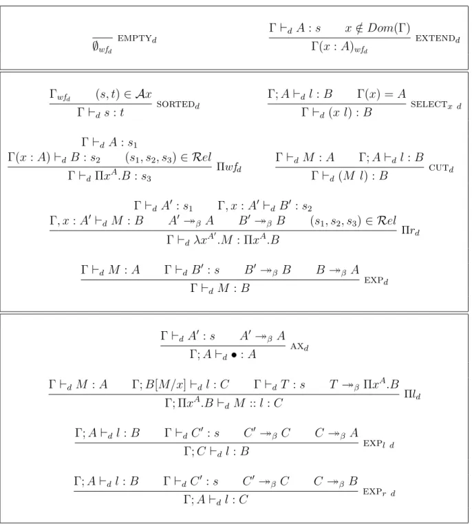 Figure 2.5: Typing Rules for the Delayed System
