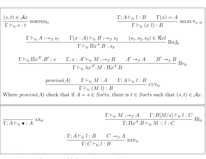 Figure 2.8: SC System for type inference