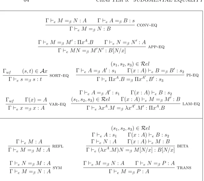 Figure 3.2: Typing Rules for PTS e : Equalities