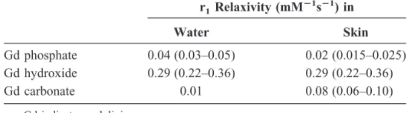 TABLE 4. r 1 Relaxivity Value (Spiking Studies With