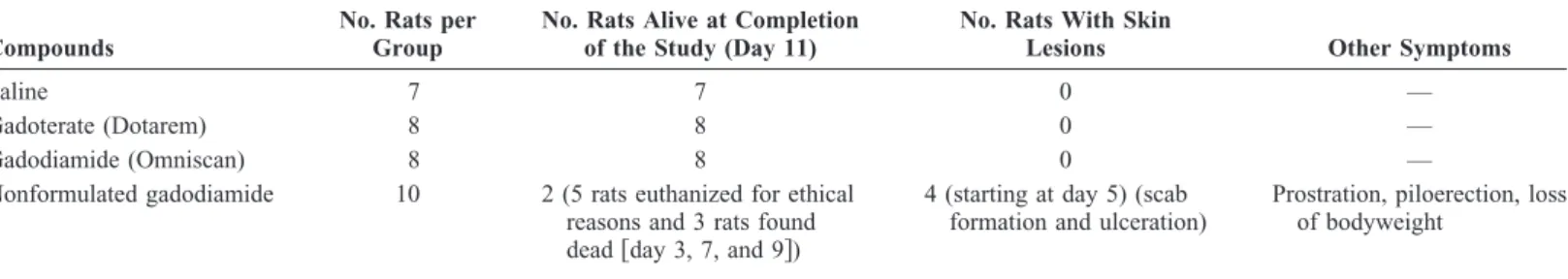 FIGURE 1. Typical abdominal skin lesions of a rat treated with nonformulated gadodiamide (day 9).