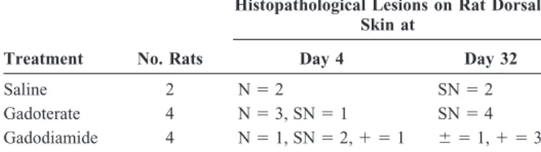 TABLE 3. Histopathologic Lesions of the Dorsal Skin Observed in the Long-Term Study